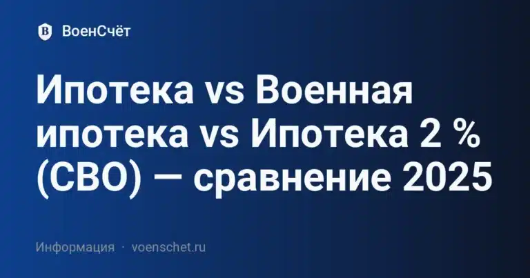 Ипотека vs Военная ипотека vs Ипотека 2 % (СВО) — сравнение 2025 — ВоенСчёт