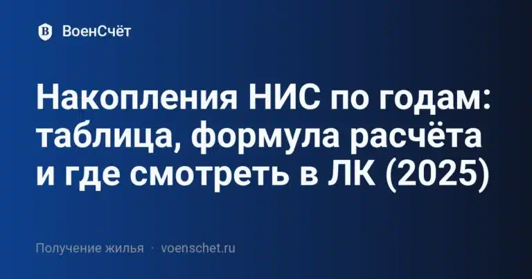 Накопления НИС по годам: таблица, формула расчёта и где смотреть в ЛК (2025) — ВоенСчёт