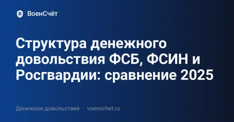 Структура денежного довольствия ФСБ, ФСИН и Росгвардии: сравнение 2025 — ВоенСчёт