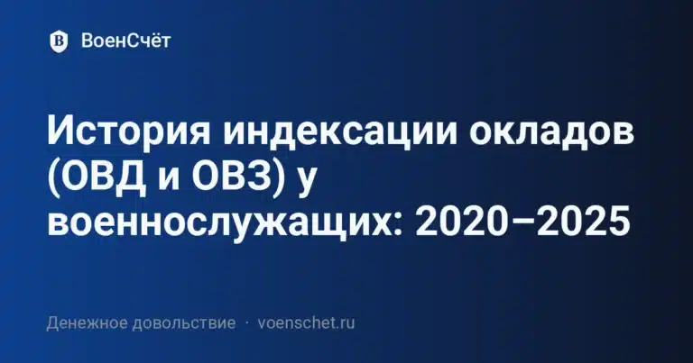 История индексации окладов (ОВД и ОВЗ) у военнослужащих: 2020–2025 — ВоенСчёт